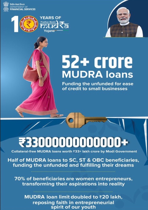 10 Years of MUDRA Yojana has beeen about empowerment and enterprise: PM